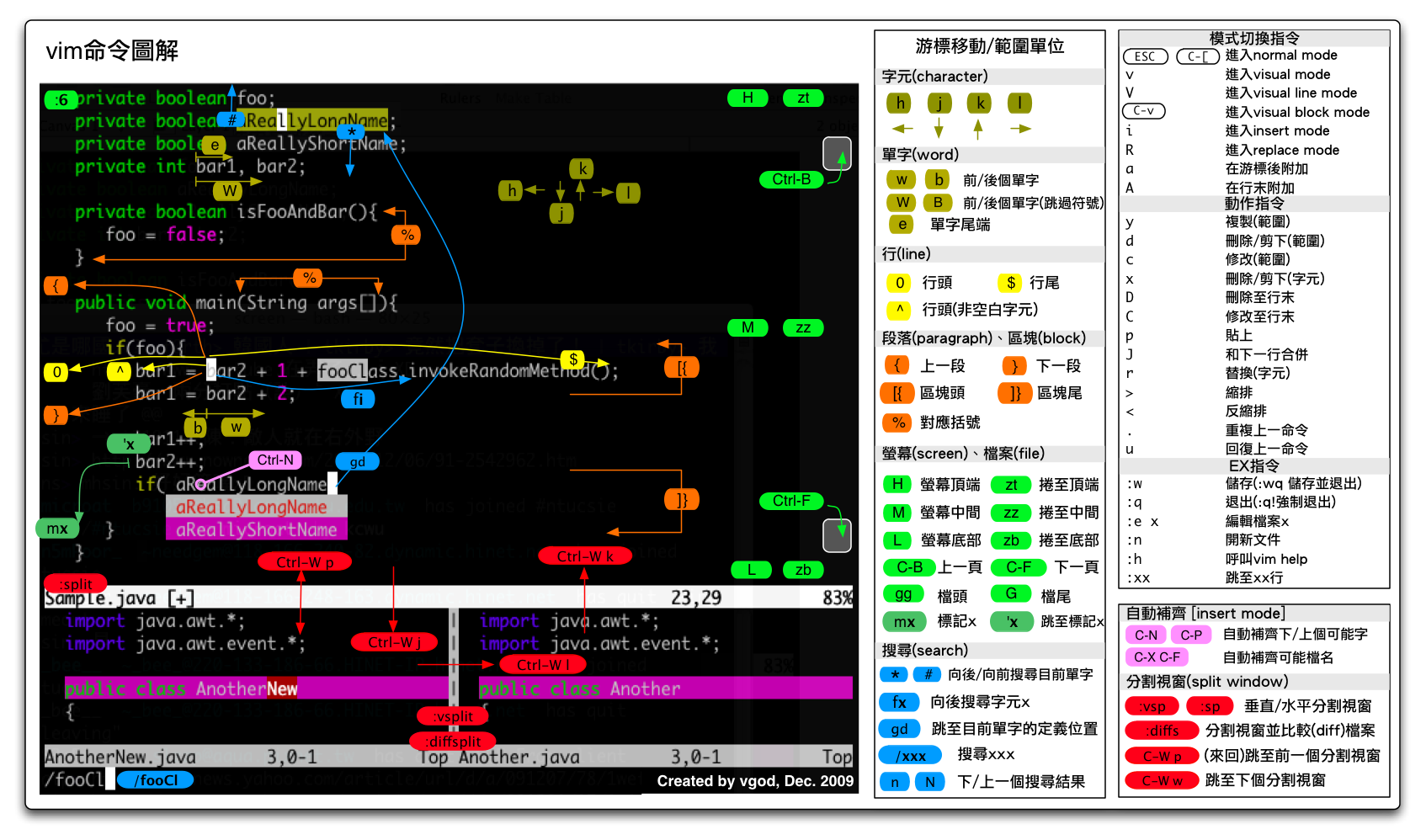 vim-cheat-sheet_20160813_13115553543616624_000.png