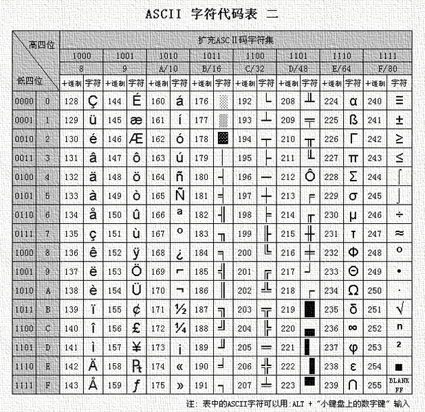 ascii127-255.jpg