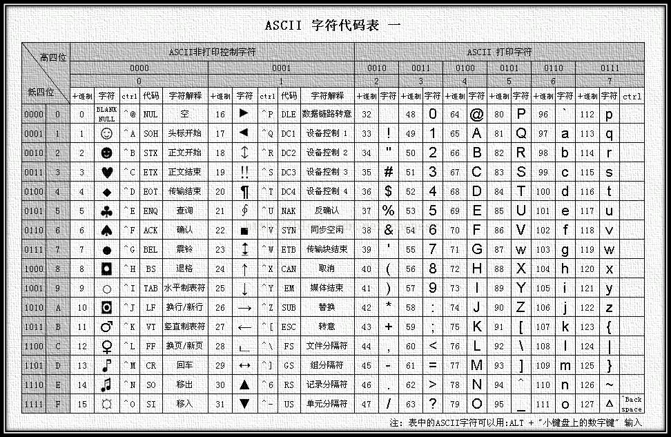 ascii_table.jpg